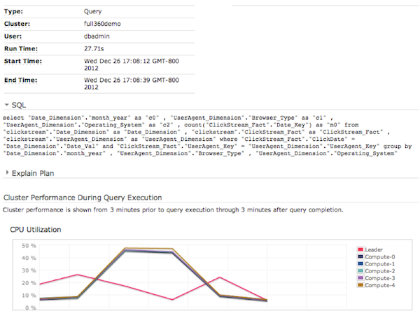 Amazon Redshift — Review and First Impressions