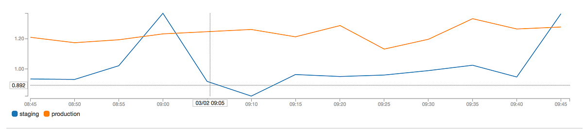 How to containerize your testing script and send metrics to CloudWatch
