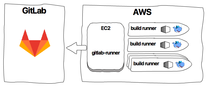 How using ec2 spot instances on your CI/CD can help you save some money