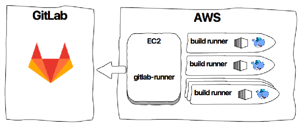 How using ec2 spot instances on your CI/CD can help you save some money