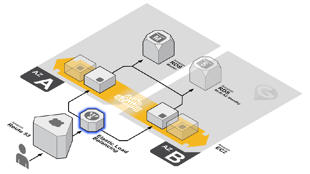 Why should you care about the infrastructure behind your code?